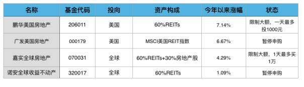 理财小白+新手，要怎么开始理财？