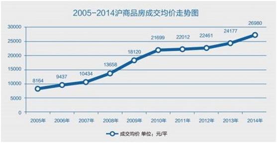 理财小白+新手，要怎么开始理财？