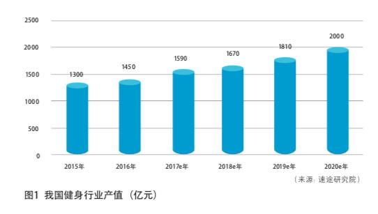 吃了这么久无油无糖的健身餐，终于get到了这些轻脂美味