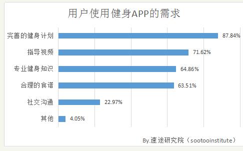 吃了这么久无油无糖的健身餐，终于get到了这些轻脂美味