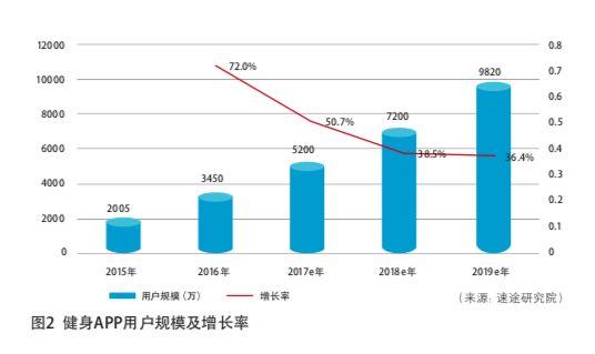 吃了这么久无油无糖的健身餐，终于get到了这些轻脂美味