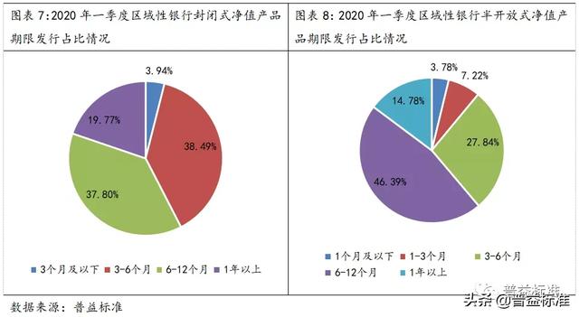 大盘点！区域性银行净值型产品一季度有这些特点……