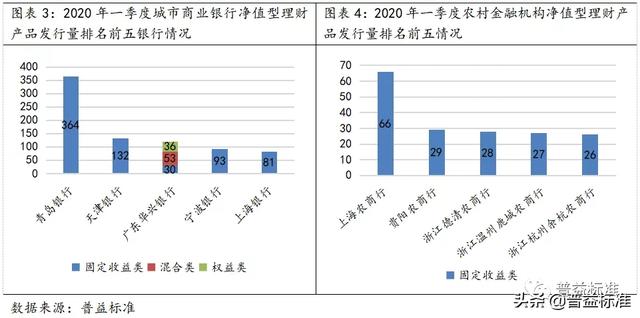 大盘点！区域性银行净值型产品一季度有这些特点……