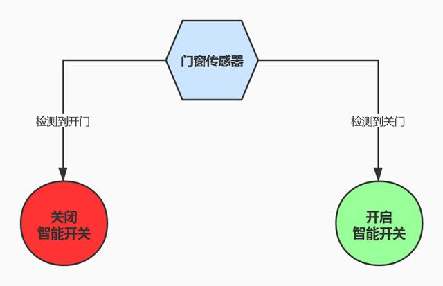 硬折腾：提升幸福感的智能家居不智能，米家智能家居小白折腾教程