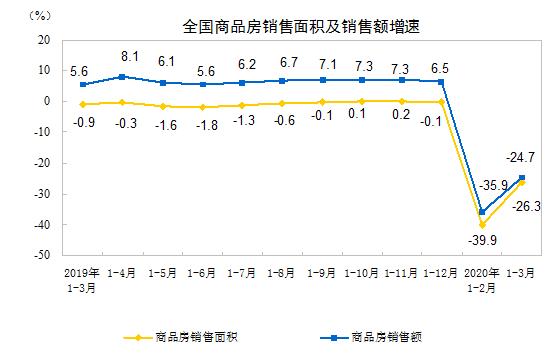 房产大局已定，2020年买房，3个好消息！内行：个个值得期盼