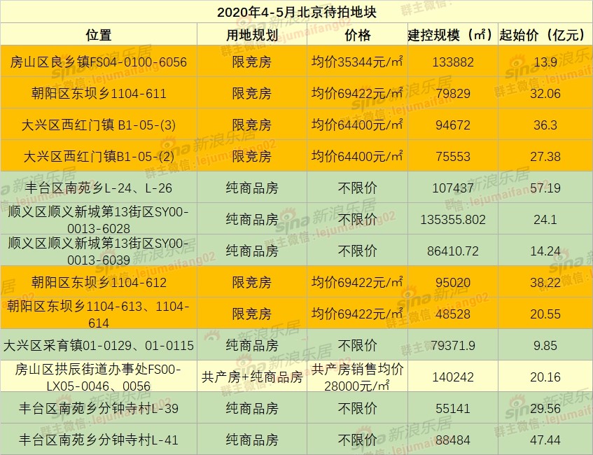 楼市“暂停键”逐步复位