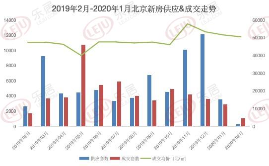 楼市“暂停键”逐步复位