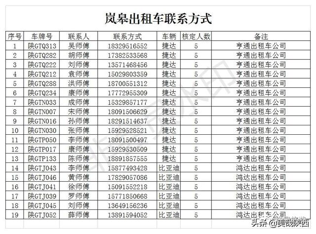 五一小长假岚皋“任你行”旅游攻略已发出，快来围观吧！(附线路)