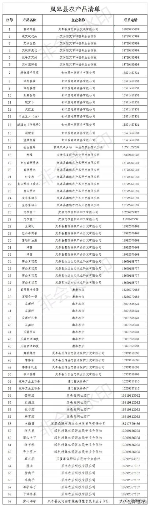 五一小长假岚皋“任你行”旅游攻略已发出，快来围观吧！(附线路)