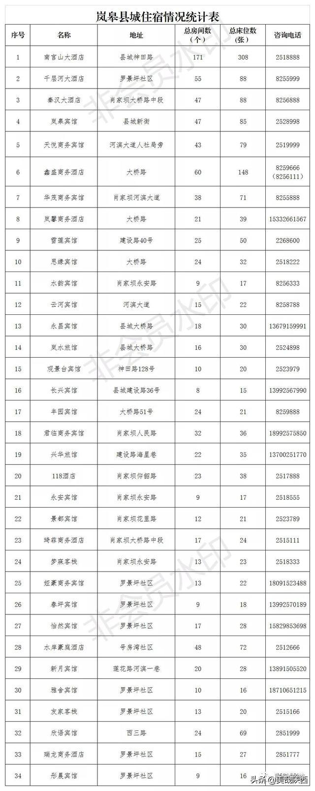 五一小长假岚皋“任你行”旅游攻略已发出，快来围观吧！(附线路)