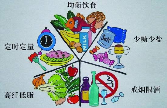 科学增肌减脂的5个步骤，让你练出一副好身材