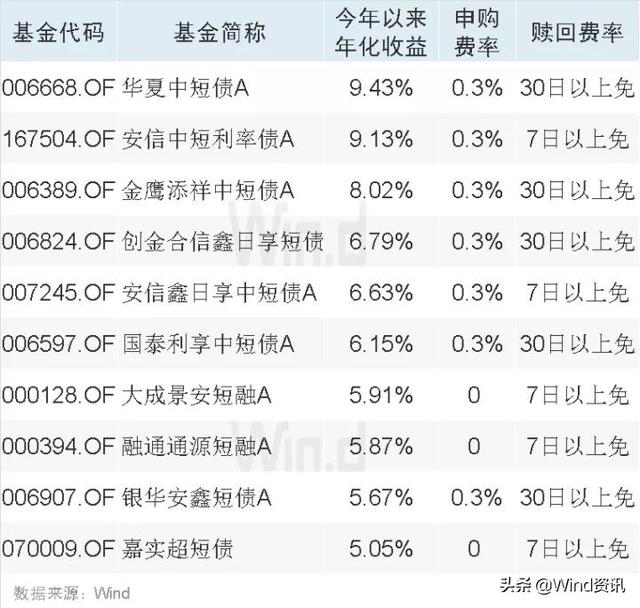 五一休5天，2招赚到睡后收入，让闲钱为我们躺着挣钱