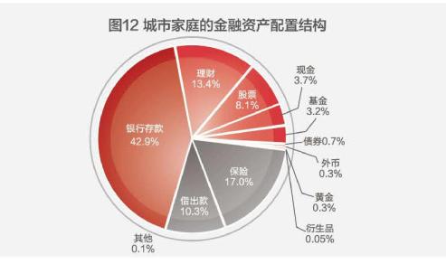 现在存一万元一年利息有多少钱？