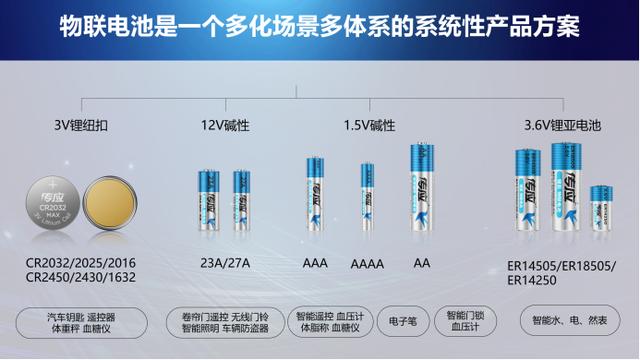 智能门锁还在用传统电池？赶快换南孚推出的首款传应物联电池！