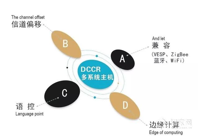 品牌不互通、系统不稳定？居博士智能家居是怎么打破这些痛点的？