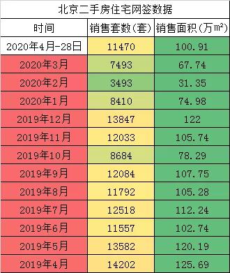 注意！2020年楼市小阳春从5月开始| 深圳幸福楼事