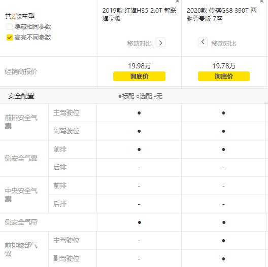 传祺GS8和红旗HS5 20万高端自主SUV之争