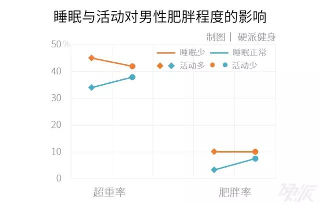 减肥太难？最简单的减肥法都在这儿了