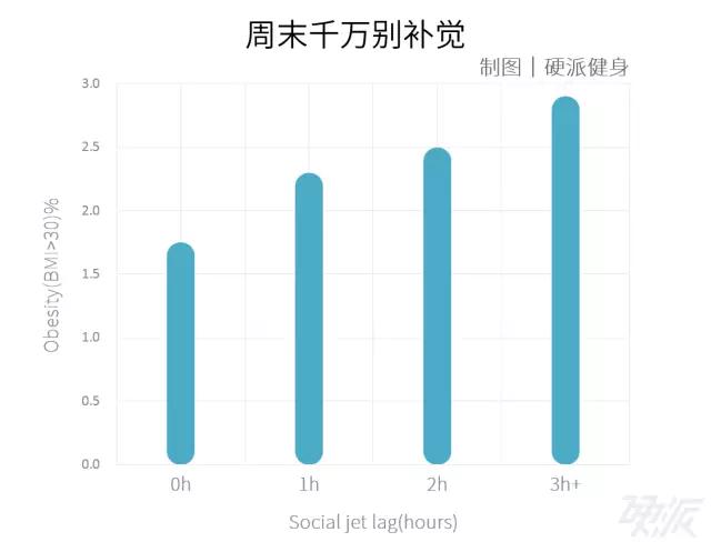 减肥太难？最简单的减肥法都在这儿了