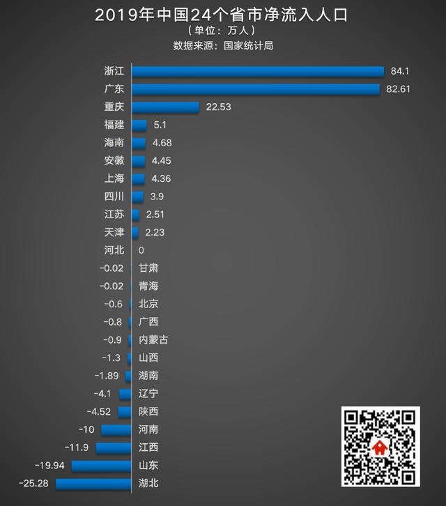 楼市现状：3.5亿套房子，75.9%房贷负债……