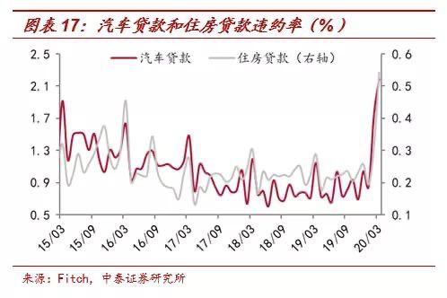 楼市现状：3.5亿套房子，75.9%房贷负债……