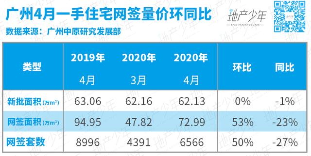 暴踩五一！开盘、加推、亮相！广州楼市信心回来了……