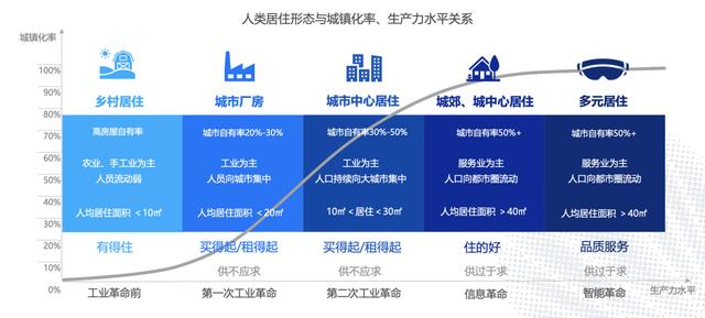 楼市现状：3.5亿套房子，75.9%房贷负债……