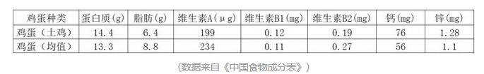 每天早上吃一个水煮蛋，坚持吃一个月，这4个好处唾手可得