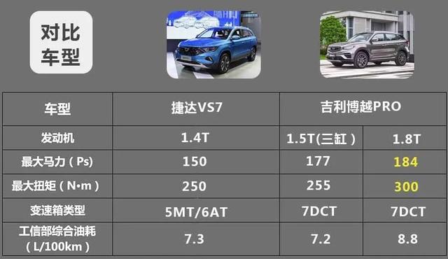 预算10万元，买“大众”中型SUV还是吉利博越PRO？