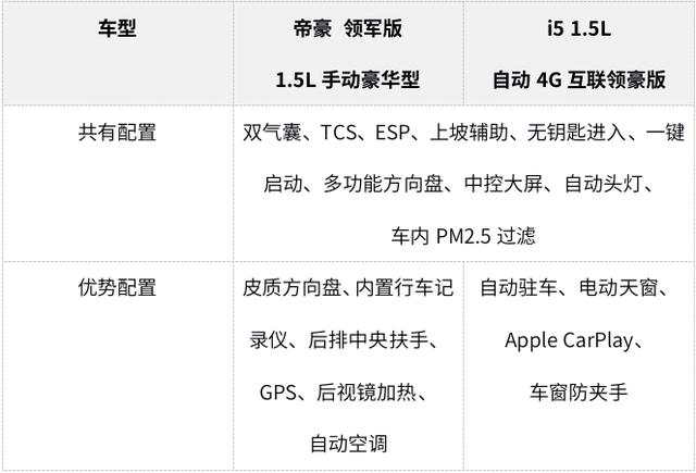 号称帝豪最强对手，10万落地，荣威i5为啥这么牛？