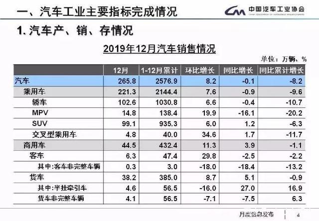 皮实耐用的五菱之光有什么过人之处？