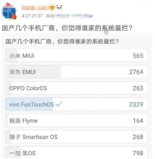 网友评最烂系统，华为“险胜”VIVO，这些系统你有在用吗？