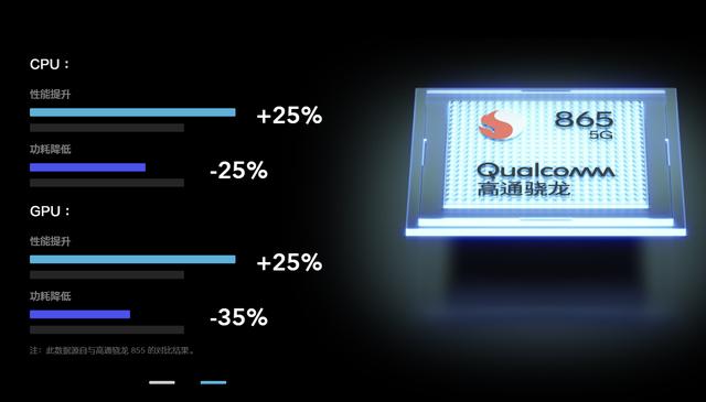 国内首款5G千元机降至新低，但看到这台骁龙865旗舰感觉又买早了