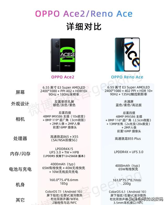 同样是65W快充，为什么都说Reno Ace比Ace2更值得买？