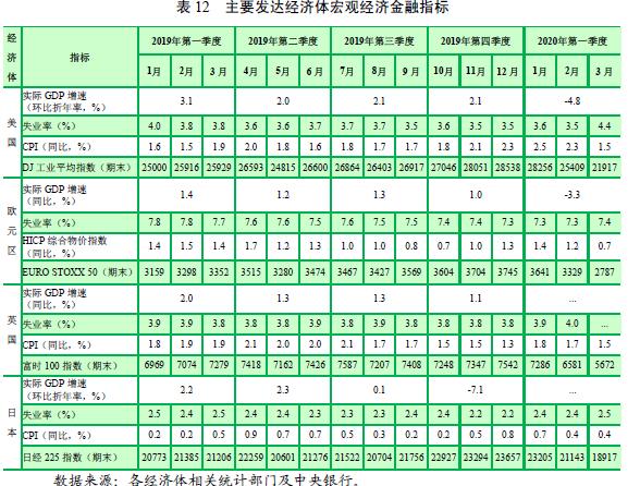 新鲜出炉，楼市、经济定调了！很多人没懂