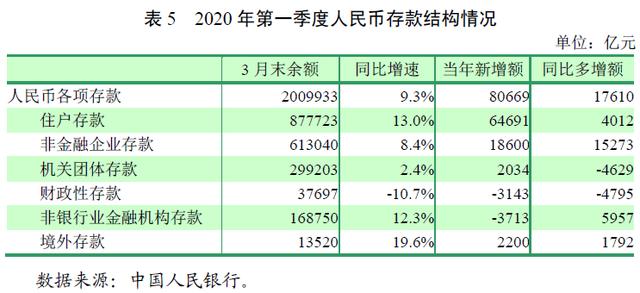 新鲜出炉，楼市、经济定调了！很多人没懂