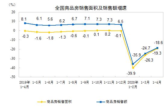 楼市复苏，两数据超预期，买房人细品国家统计局刘爱华的善意提醒