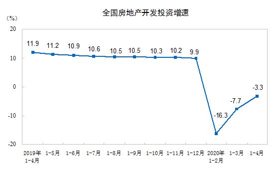 楼市复苏，两数据超预期，买房人细品国家统计局刘爱华的善意提醒