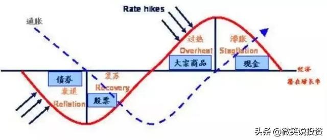 如何制定合适的家庭理财规划方案？