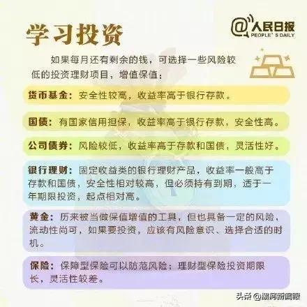 八张图教你理财