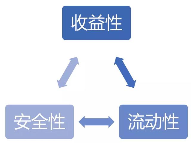 为什么你理财总亏钱？不搞懂这3个问题，永远只能当韭菜