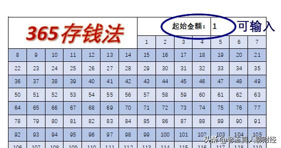 理财最重要的事：有财可理。教你三个最实用变有钱的方法