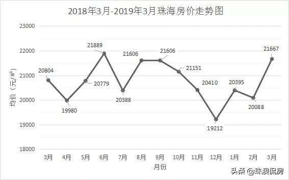 楼市横盘时代，你还在用「老观念」买房