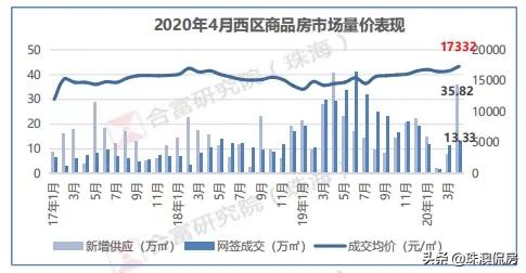 楼市横盘时代，你还在用「老观念」买房