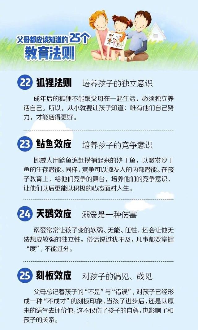 培养孩子的25个教育法则，用科学方法培养优秀的孩子