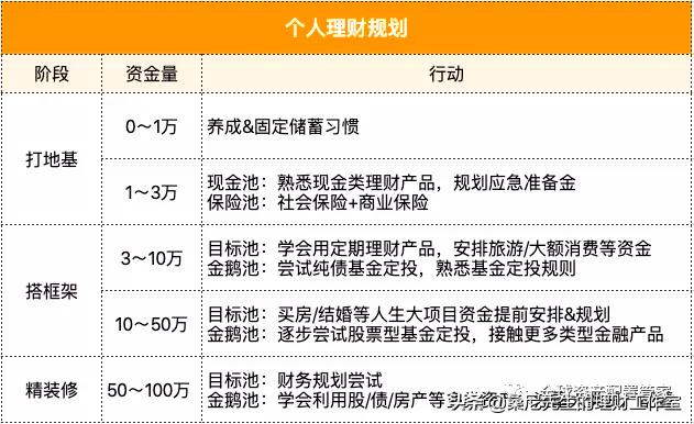 学会这8个理财定律，让你越来越有钱