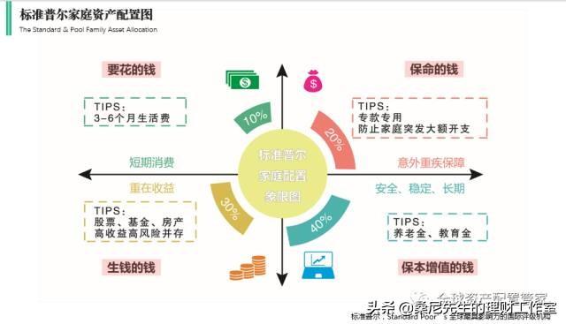 学会这8个理财定律，让你越来越有钱