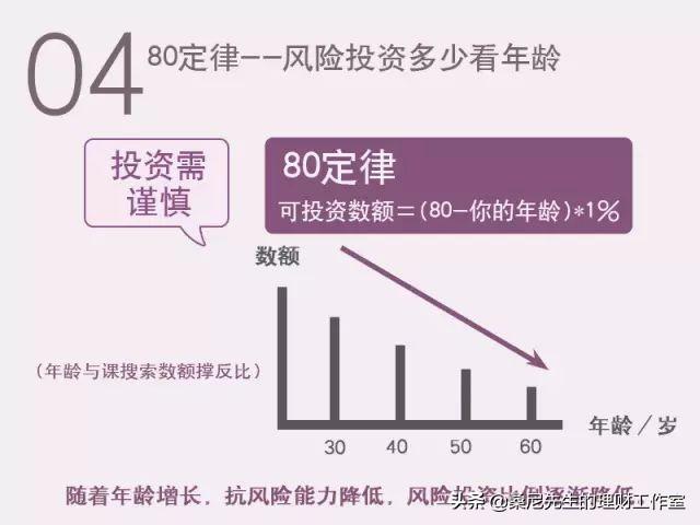 学会这8个理财定律，让你越来越有钱