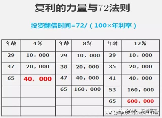 学会这8个理财定律，让你越来越有钱