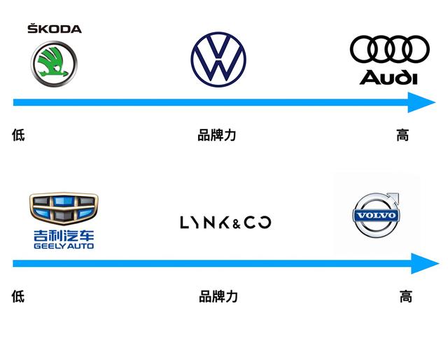 领克05对比奥迪Q3轿跑版 车标背后的硬实力PK